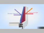 Комфортные окна Комфортные окна
